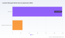 Worldwide Lactation Massager Market: Why Home Care Subsidizes Growth in 2025-2032