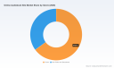 How 24.41% CAGR and 79.2% Concentration Are Redefining the Worldwide Online Audiobook Site Market Through 2032