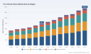   Far Infrared Fabric Market: Why 8.01% CAGR Growth Changes Everything