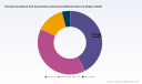 Why ROSA Components Hit $11.1B by 2032: 13.48% CAGR Shifts
