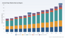 Aramid Paper Market: Why 6.1% CAGR and Asia Pacific&rsquo;s Growth Reshape 2032