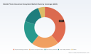 Mobile Phone Insurance Ecosystem: How 8.5% CAGR Reshapes a $68B Market