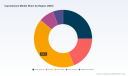 Caprolactone Market 2026: Why 3.27% CAGR and Asia Pacific Demand Redefine Growth