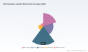 Electrohydraulic Actuator Market: Why the 6.8% CAGR Reshapes Strategy 2026&ndash;2032