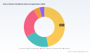 Niacin (Vitamin B3) Market: Why Asia Pacific&rsquo;s 6.65% CAGR Reshapes Global Growth