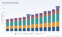 Nail Gun Market 2026: How Asia Pacific Dynamics Drive 6.4% Growth Through 2032