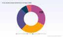 Power Quality Analyzer Market 2026: Why 5.2% CAGR Redefines Growth