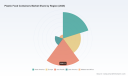 Plastic Food Containers Market Report: Why 6.98% CAGR Signals Strategic Shifts