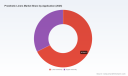 Prosthetic Liners Market: How 42.5% CR3 Concentration Meets 6.8% CAGR Growth