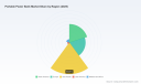 Portable Power Bank Market 2026: Why 9.6% CAGR and Asia Pacific Dominance Reshape Strategy