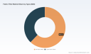Fabric Filter Market&rsquo;s 6.18% CAGR Path: Where Demand Is Actually Heading Through 2032
