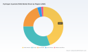 Hydrogen Cyanide Market: Navigating Structural Shifts as Revenue Rebases