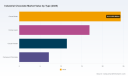 Industrial Chocolate Market: Why 4.39% CAGR Through 2032 Changes Everything