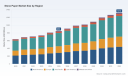 Stone Paper Market: Why 6.5% CAGR and Packaging Demand Redefine the 2032 Outlook