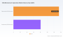 DNA Microarray for Agriculture Market 2026: Why 6.98% CAGR Reshapes Competitive Growth
