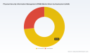 PSIM Market: Why 16.3% CAGR and Cloud Shift Redefine Security Strategies