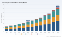 Circulating Tumor Cells Market: Why 13.9% CAGR Reshapes the Landscape