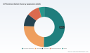 DIP Switches Market 2026: Why Asia Pacific's 175M$ Lead & 3.6% CAGR Redefine Strategy