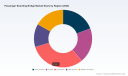 Passenger Boarding Bridge Market: How Asia Pacific Drives 6.98% CAGR to $3.22B