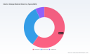 Interior Design Market: Why 6.5% CAGR and $331B by 2032 Changes Everything