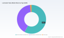 Laminated Tubes Market Beyond the 6.5% CAGR: Key Drivers Shaping 2032 Growth