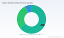 Radiation Shielding Textile Market: Why 5.1% CAGR and Asia Pacific&rsquo;s 32% Share Redefine Growth