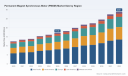 PMSM Market to Hit $28.81B by 2032: Why 7.7% CAGR Signals a Strategic Shift