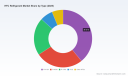 HFC Refrigerant Market: Inside the 6.25% CAGR Trajectory to $8.45B