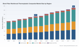 Short Fiber Reinforced Thermoplastic Market: Why the 2032 $3.8M Outlook Changes Strategy