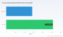 Ground Support Equipment Market Set to Reach $11.4B by 2032: Key Dynamics Explained