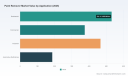 Paint Remover Market: 5.6% CAGR Trajectory and Solvent Bio Shifts