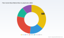 Fiber Cement Board Market: Decoding 4.88% CAGR and Regional Shifts to 2032