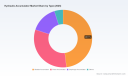Hydraulic Accumulator Market: Why 5.6% CAGR and Asia Pacific's 97M Rise Through 2032