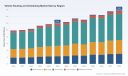 Vehicle Routing and Scheduling Market: How 4.03% CAGR Planning Redefines Logistics Strategy