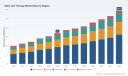Stem Cell Therapy Market: How 8.4% CAGR and Regional Shifts Redefine Growth Through 2032