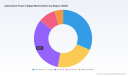 Automotive Power Liftgate Market: Why 7.6% CAGR Reshapes Competition by 2032