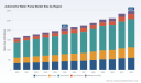 Automotive Water Pump Market: Why 5.3% CAGR and Asia Pacific Resonance Redefine Growth