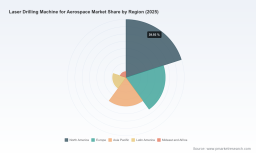 Laser Drilling Machine for Aerospace: Why 6.98% CAGR Reshapes the $344.8M Market