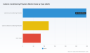 Cationic Conditioning Polymers Market: How 6.98% CAGR and Hair Care Demand Reshape Growth Beyond 2032