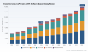 ERP Software Market Hits $140B by 2032: The 9.5% CAGR Reality>