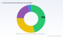 Chemical Polishing Slurry Market: Why 7.2% CAGR and Asia Pacific Drive 2032 Expansion