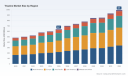 Triazine Market CAGR of 6.46%: Real Drivers Behind the $995 Million Growth by 2032