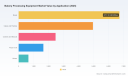Bakery Processing Equipment Market 2026-2032: What the 7.6% CAGR Reveals About Bread Dominance