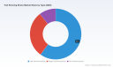 Trail Running Shoes Market: Why 6.85% CAGR and 55% CR3 Signal Industry Shifts