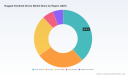 Rugged Handheld Device Market: Why 7.2% CAGR and Manufacturing Demand Redefine Growth