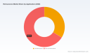 Reinsurance Market 2026: 8.2% CAGR Trajectory and the Real Shifts Reshaping Industry Growth