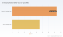 Air Sampling Pumps Market: Why 4.53% CAGR and Asia Pacific Demand Redefine Growth Through 2032