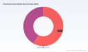 Foaming Creamer Market: Why $189.5M in Demand Changes Everything