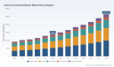 Online Accounting Software Market: Why a 9.6% CAGR and SaaS Shift Change Everything