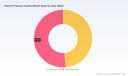Electric Pressure Cooker Market: Why Asia Pacific&rsquo;s Scale Drives 2.9% CAGR Growth Through 2032